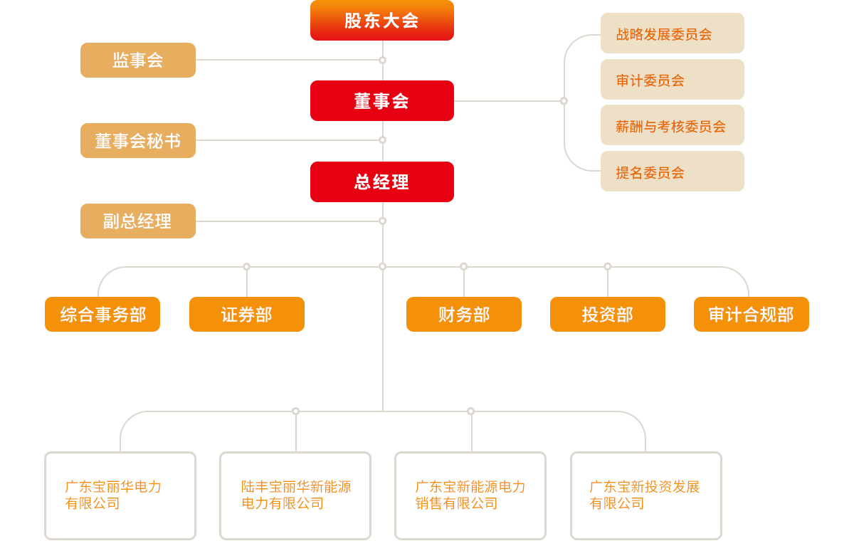 yl6809永利(集团)有限公司官网